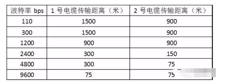 电缆主要传输什么原因（电缆传输距离有多远）-图3