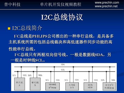 I2C总线最远的传输距离（i2c总线最高速率）-图2