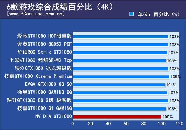 包含电视系统跑分的词条-图3