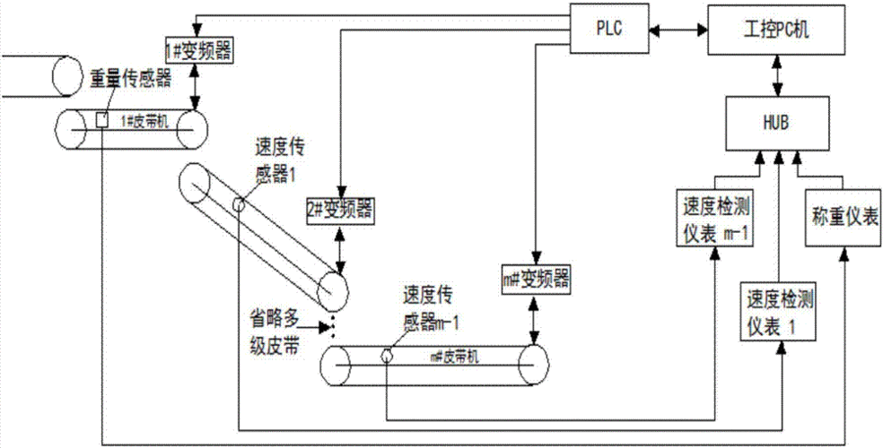 皮带传输机的传感器（皮带传输机控制电路设计图）-图2