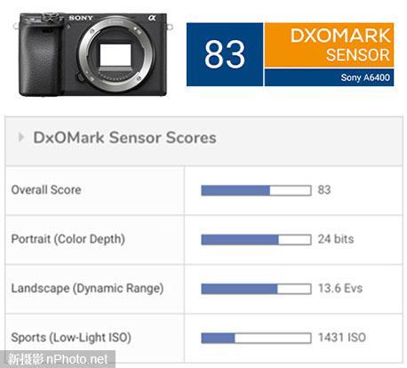 索尼a6300dxo跑分的简单介绍-图2