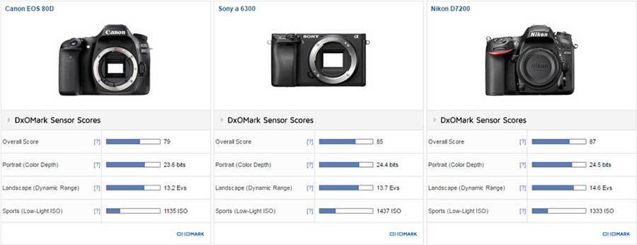 索尼a6300dxo跑分的简单介绍-图3