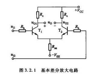 差分发大电路传输曲线（差分传输方式）-图3