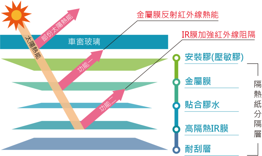 红外线通过金属传输（红外线遇到金属）-图1