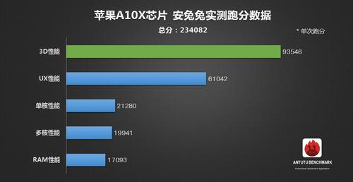 包含a10x跑分的词条-图2