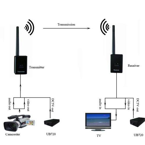 无线wifi传输设备（无线传输功能）-图3