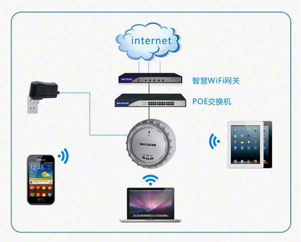 无线wifi传输设备（无线传输功能）