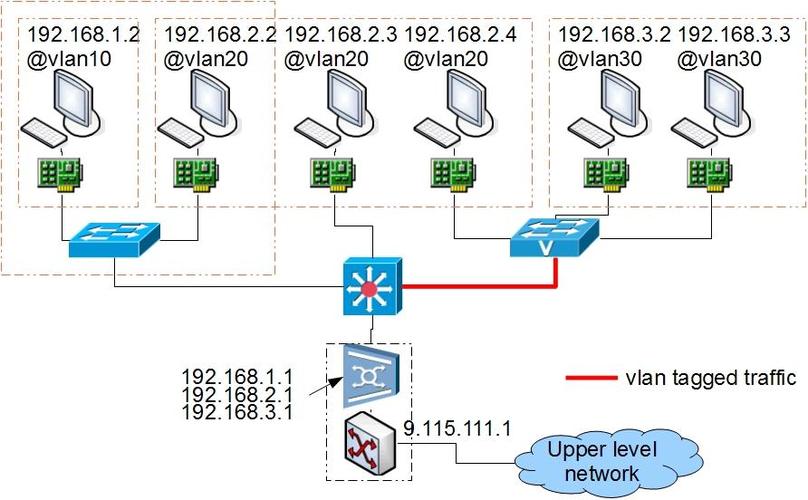 linux中以太网数据传输（linux 以太网）-图2