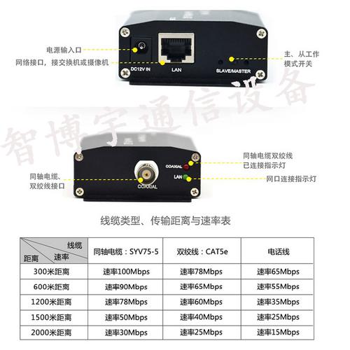 包含电源视频同轴传输距离的词条-图1