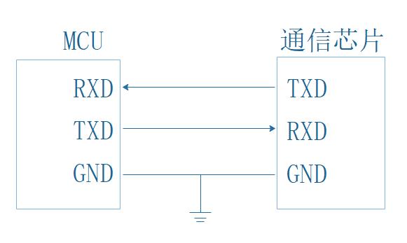 uart的传输协议（uart发送数据）-图3