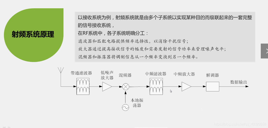 射频远距离传输视频（射频传输距离达不到要求,从整个链路来看,可能原因）-图2