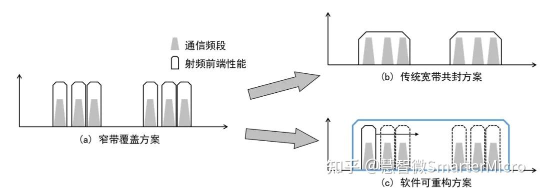 射频远距离传输视频（射频传输距离达不到要求,从整个链路来看,可能原因）-图3