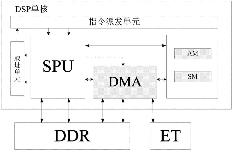 DMA控制方式中数据传输以（dma控制方式中的数据传输的单位）-图3