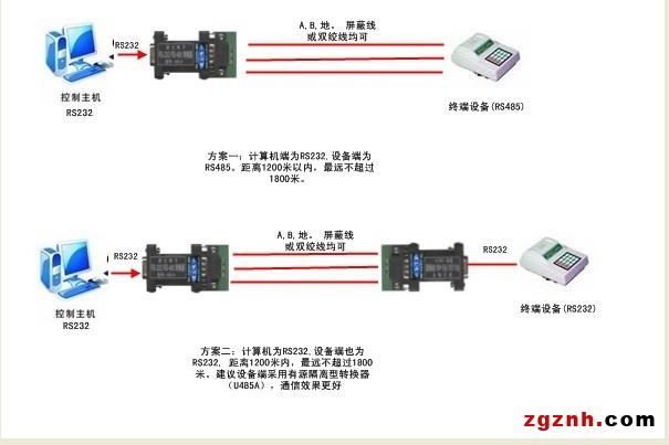 485信号传输距离线（485线最远传输距离）-图2