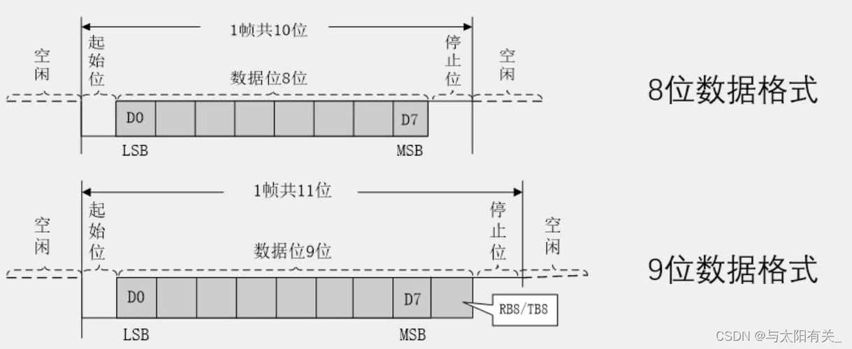 串口的数据传输速率（串口的数据传输速率怎么算）-图3