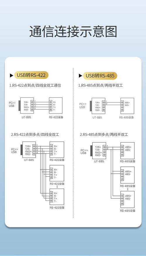 rs485传输技术（rs485传输线）