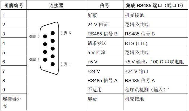 rs485对称传输（rs485传输距离）