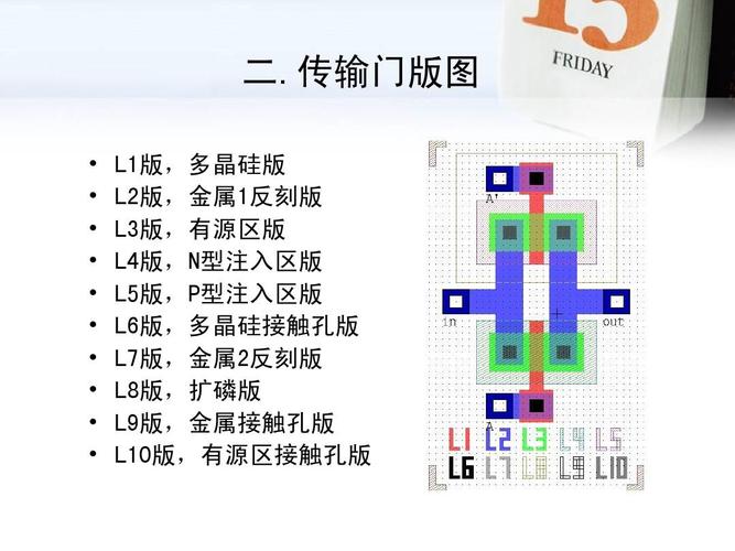 传输门版图（传输门的版图）-图2