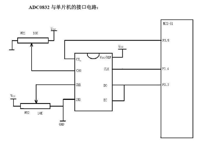 AD0832是通过什么传输的（ad0832转换原理）-图2