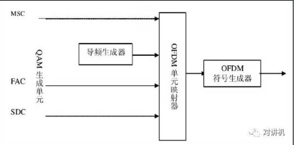 最大功率传输共模匹配（最大功率传输条件的研究仿真实验）-图3