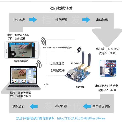 wifi视频传输小车（用wifi传输视频文件到手机）-图3