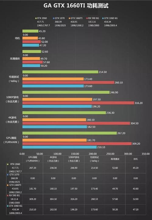 660ti跑分的简单介绍-图2