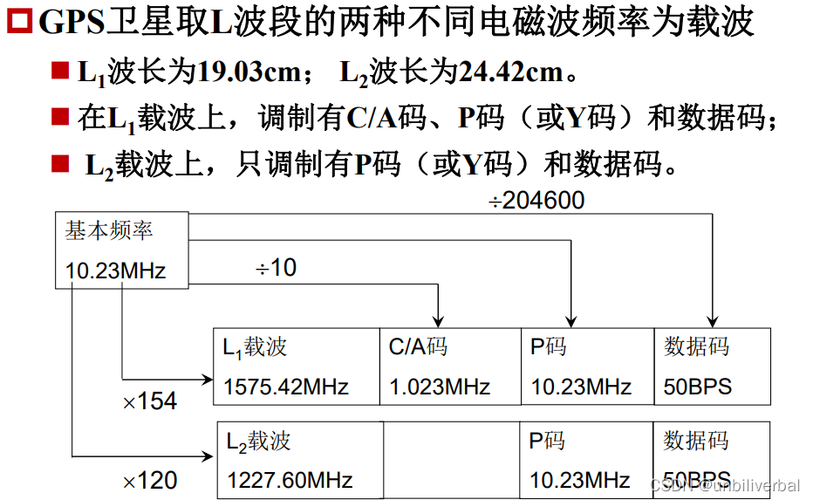 载波信号通过啥传输（载波信号和传输信号）-图2