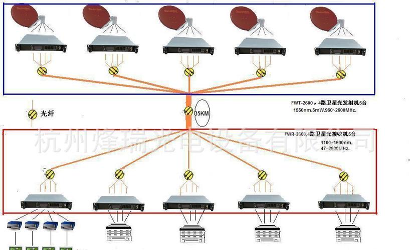 信号远距离传输设备（信号远距离传输需要什么技术）