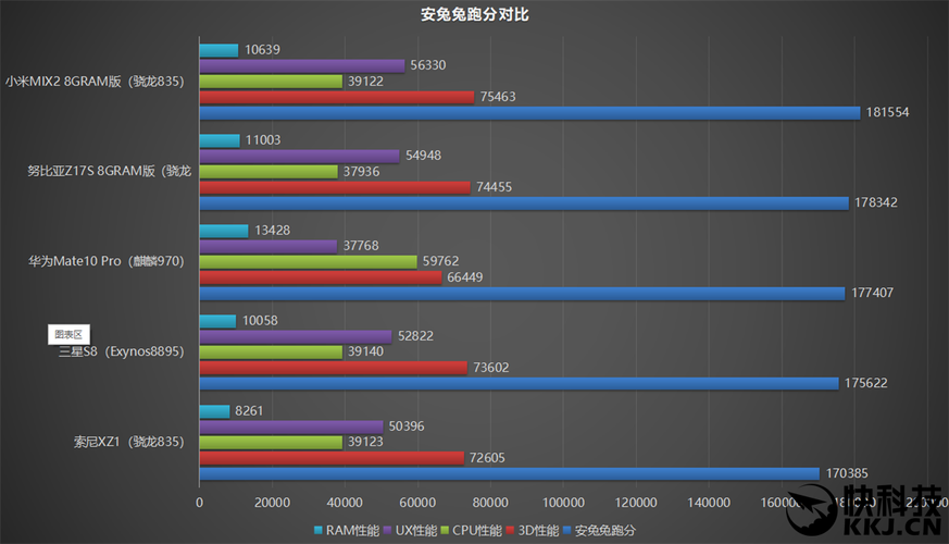 关于sonyxz1跑分的信息-图2