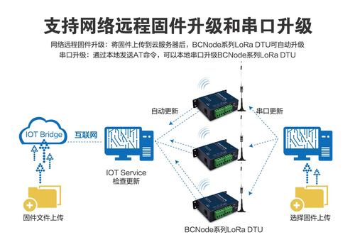 lora传输数据（lora接收到的数据）-图3