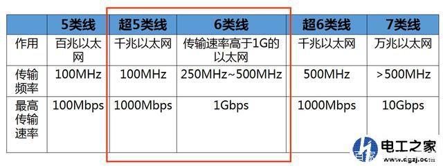 超五类传输速率（超五类传输速率计算公式）-图3