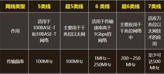 超五类传输速率（超五类传输速率计算公式）-图2