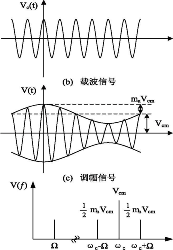 发射机功率求传输距离（发射功率与传输距离）-图1