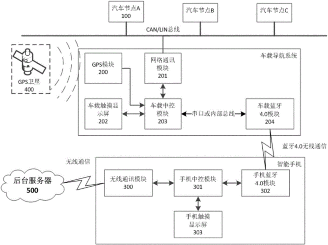 车载终端数据传输（车载终端数据传输原理）