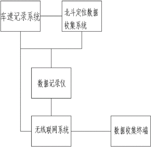 车载终端数据传输（车载终端数据传输原理）-图2