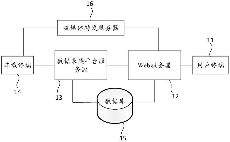 车载终端数据传输（车载终端数据传输原理）-图3