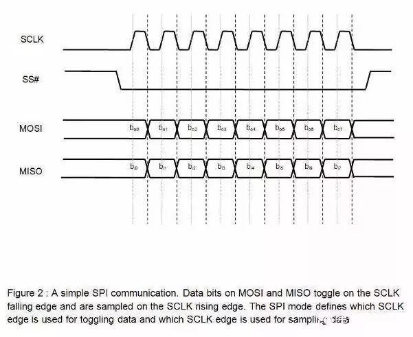 增加传输距离的I2C芯片（i2c传输速率）-图2