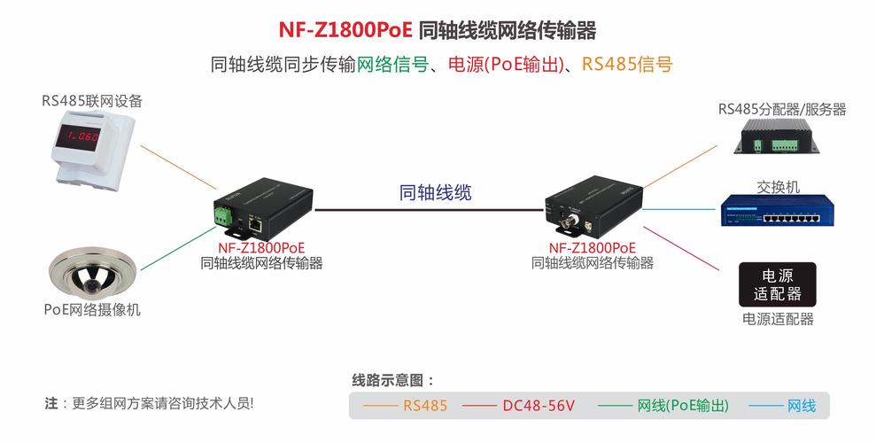同轴电缆传输协议（同轴电缆传输处理）-图1