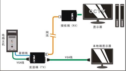 utp视频传输器接法的简单介绍-图2
