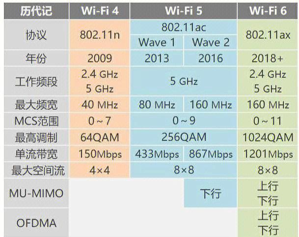 wifi6传输距离多远（wifi6传输距离短）-图2