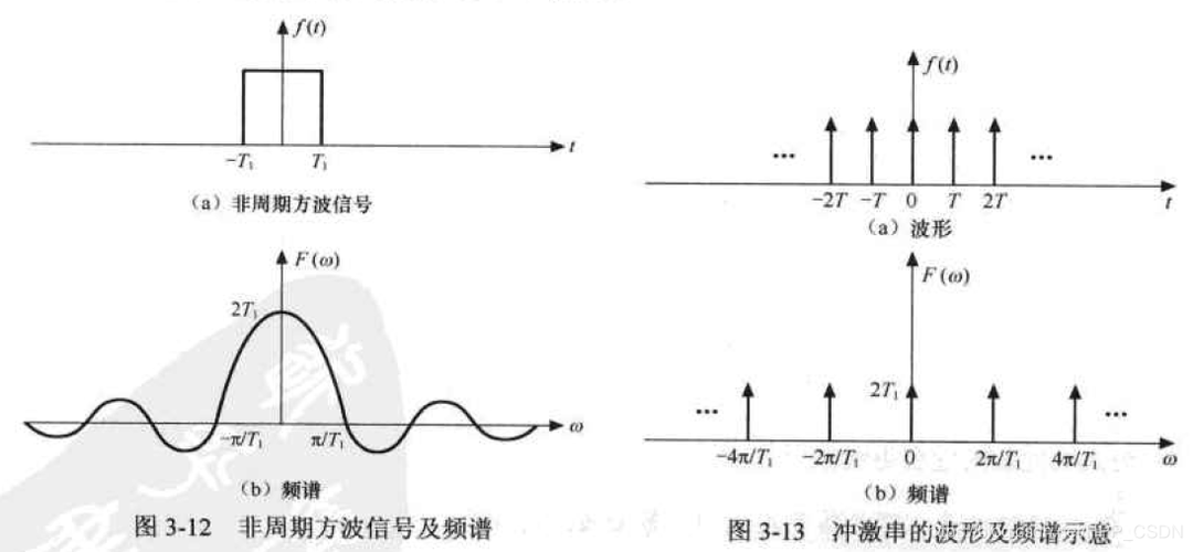 数字信号传输要载波吗（数字信号传输距离有多远）-图2