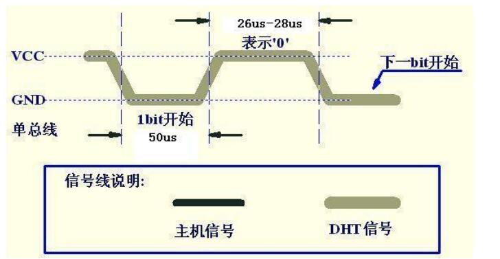 数字信号传输要载波吗（数字信号传输距离有多远）-图3