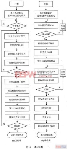 单片机上网传输数据包（如何把单片机传输数据写入数据库）-图3