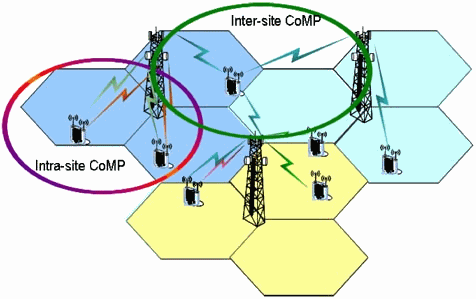 comp协作传输（传输协议cra协议）-图1