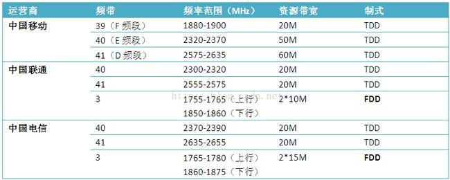 频带带宽和传输速率的关系（频带传输和宽带传输区别）