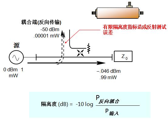 磁耦合传输比（磁耦合传输比传输快吗）-图1