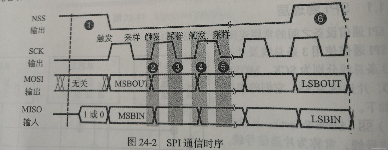 spi主从传输过程（spi的传输时序有哪几种）-图2