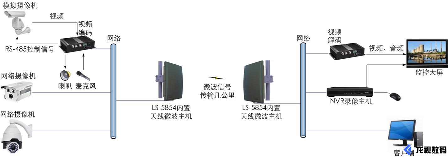 无线传输产品（无线传输产品有哪些）-图3