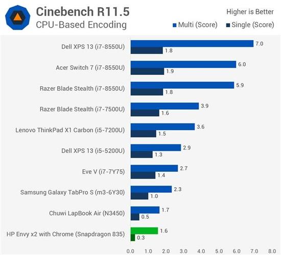 关于骁龙835win10跑分的信息-图3