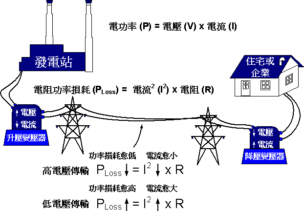 单线电力传输（电力传输几根线）-图1